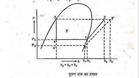 ME301 Effect of varying condensing and suction temp, pressure on COP by Atisha Chhajed GPC Dungarpur
