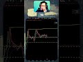 Why Most Traders Failed To Know This?