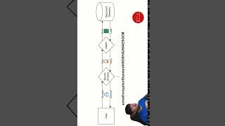 Securing Document Directory Data with Secure Enclave Encryption & HMAC Signing #iosdeveloper