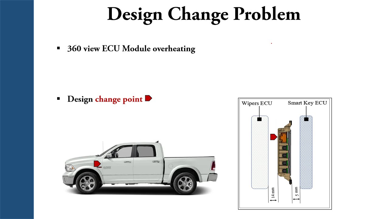 Design Change Problem - DRBFM