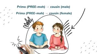 La familia y el verbo tener in Spanish