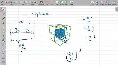 First Brillouin Zones of SC, BCC and FCC structures