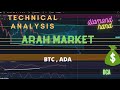 BITCOIN PUMP @ DROP malam ini?? FED Meeting . Lihat Data Ini..