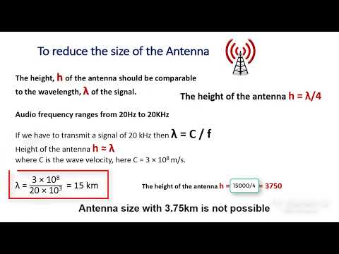 Need for modulation in Communication System | Modulation and Its requirement in communication system