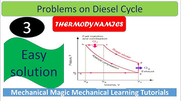 DIESEL CYCLE |EXAM SOLUTION | GTU |EFFICIENCY  OF DIESEL CYCLE| PROBLEMS ON DIESEL CYCLE|