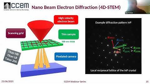 CCEM Webinar Series: Strain Mapping at the CCEM