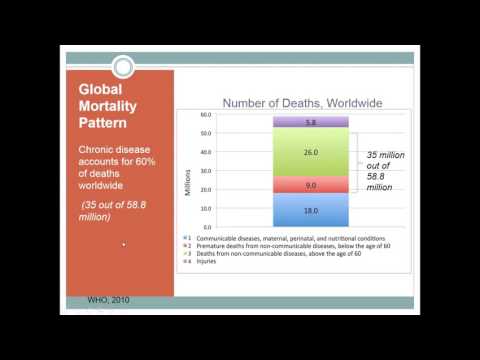 aspph-presents-certified-in-public-health-cph-series-social---behavioral-sciences