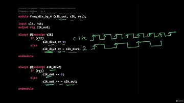 103   Designing a Clock Frequency Divider Divide by 4