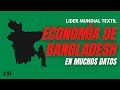 TODO sobre la economía de BANGLADESH😦2023