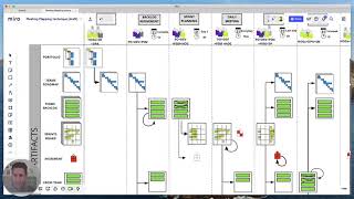 Meeting Mapping technique