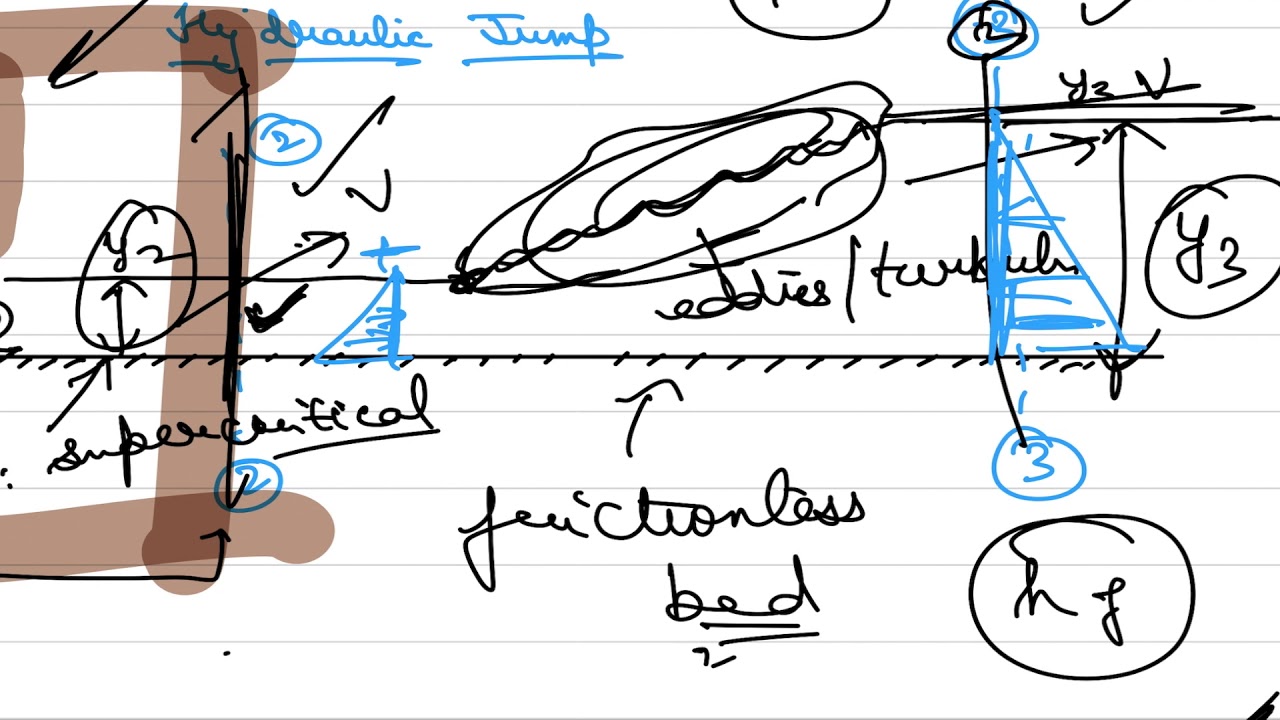 B5 Hydraulic Jump YouTube