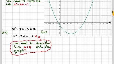 Solving quadratic equations using a graphs 03