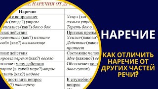 Узнаем, как отличить наречие от других частей речи? #наречие