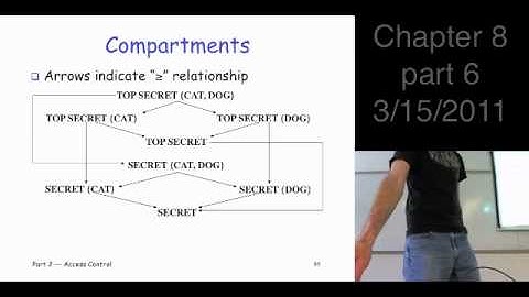 Chapter 8, part 6, Information Security: Principles and Practice