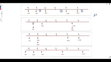 2731. Movement of Robots | Biweekly Contest 106