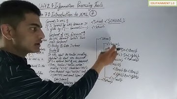 Class 10 Fit Chapter 7 Introduction to XML