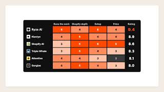 Best AI Marketing Tools for Shopify 2026: 13 Tools Tested and Ranked