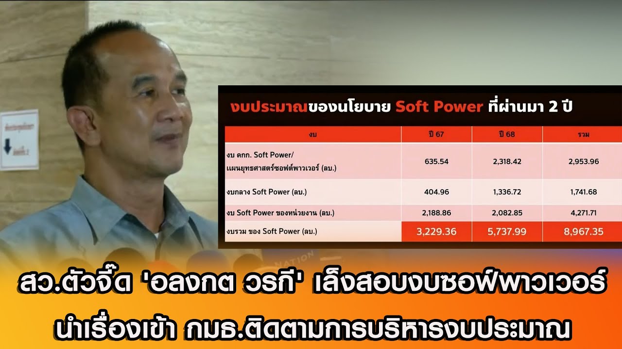 สว.ตัวจี๊ด 'อลงกต วรกี' เล็งสอบงบซอฟ์พาวเวอร์ นำเรื่องเข้า กมธ.ติดตามการบริหารงบประมาณ