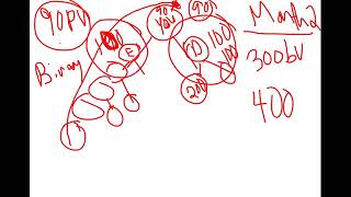 MDC Hempworx Binary whiteboard explanation