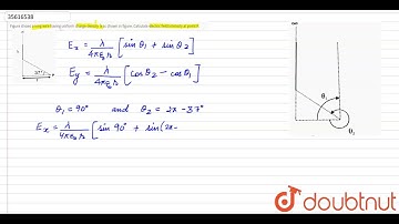 Figure shows a long wire having uniform charge density `lambda` as shown in figure. Calculat
