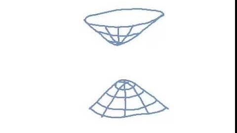 Drawing a hyperboloid of two sheets - emphasis on rotation