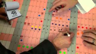 Food safety coaching Part 5  Cross contamination staff illness Update