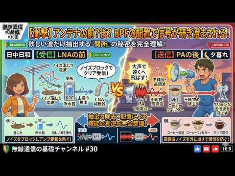 【初心者向け】BPF（バンドパスフィルタ）の役割とは？LNAとPAで配置が違う理由