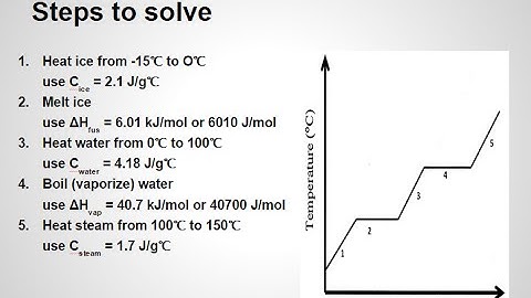 How to Calculate Enthalpy for Phase Changes of Water - Mr Pauller