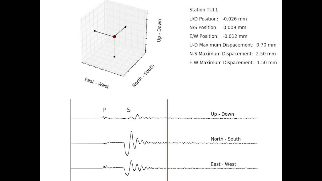 September 3, 2016 Oklahoma Earthquake recorded in Tulsa, OK 