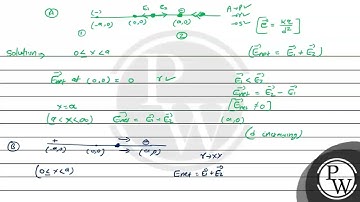The Column-1 gives the two point eharge system separated by 2 a and the column-1I gives the vari...