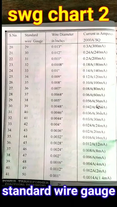To MM Conversion Chart || By Chart Change Wire Gauge To MM, 58% OFF