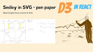 Crafting a Smiley Face in SVG: Drawing Joy with MoveTo, LineTo, and CurveTo Commands | D3.js & React