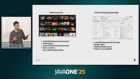How Netflix Uses Java - 2025 Edition