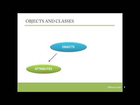 Objects and Classes - Java