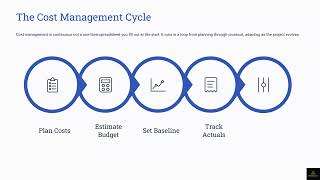 Week 7 - Project Cost Management