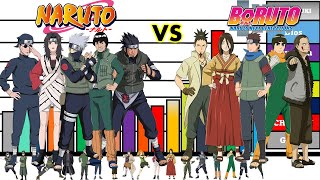 rangos y niveles de poder de los jounin de konoha en Naruto//naruto  shippuden 