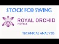 Royal orchid hotels share for Swing | Royal orchid share latest news | Royal orchid share |