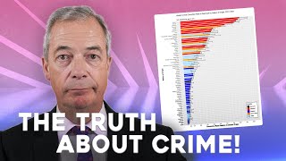 The TRUTH About Crime In Britain.