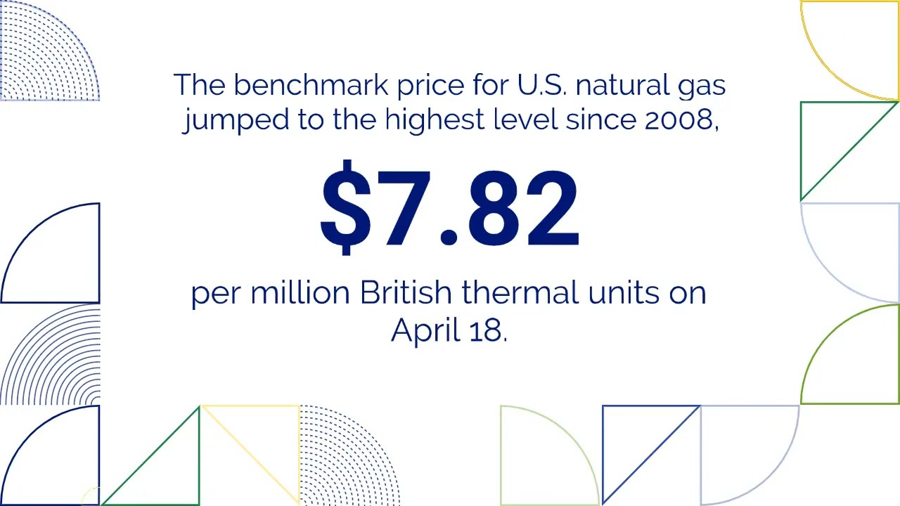 It’s not just gas prices at the pump rising: Expect an ‘extremely volatile’ year for Natural Gas