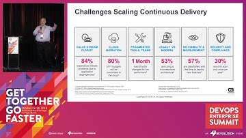 Scaling Continuous Delivery Across the Enterprise - CA Technologies