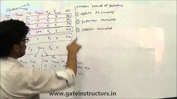 DBMS Databases Lecture : Solutions for Update, Deletion and Insertion Anomalies | 30