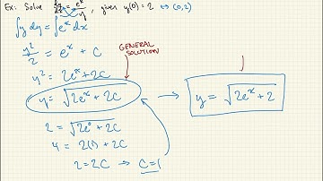 AP Calculus - Unit 7, Video 1 - Solving Differential Equations