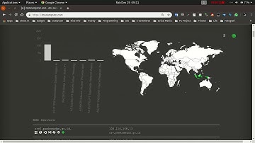 Discover CVE-2018-14847 Security Bug in medanrumahkita.pemkomedan.go.id