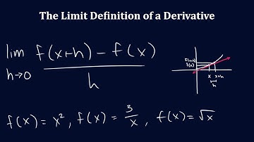The Limit Definition, Explained by a Calculus Tutor