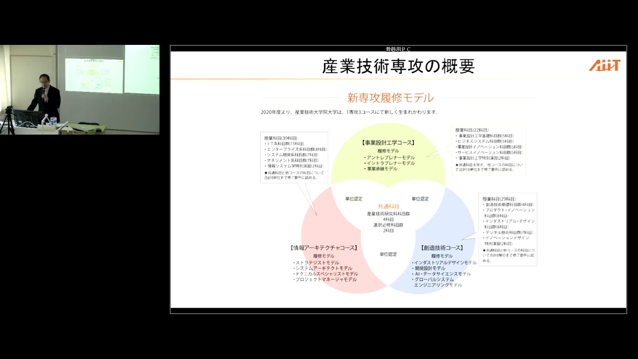 コース紹介動画 事業設計工学コース Youtube コース紹介動画 事業設計工学コース Youtube