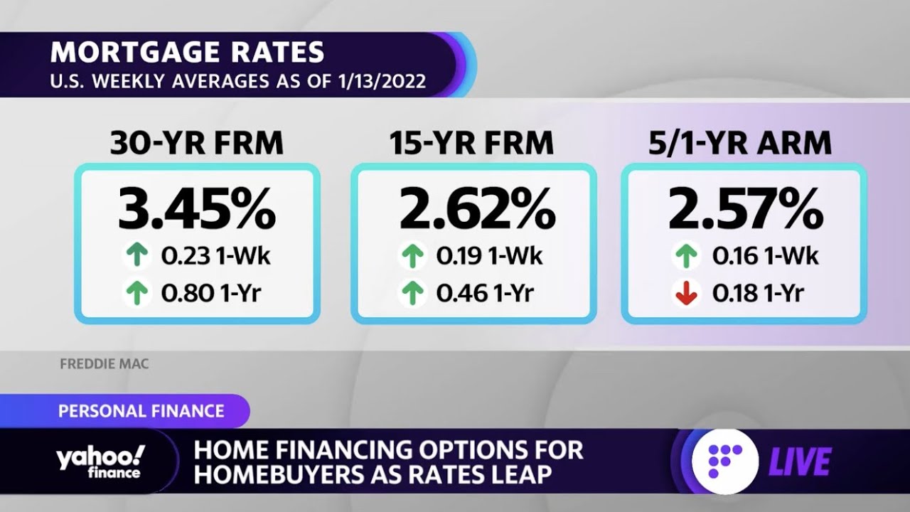 What the Fed's Rate Hike Means for Mortgages