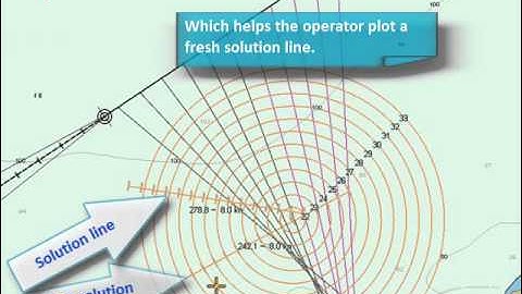 OSI Maritime Systems - Submarine Operation TMA