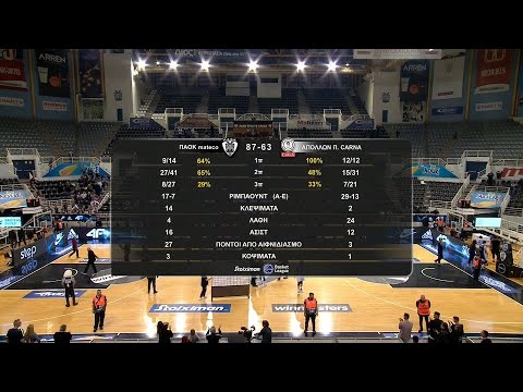 ΠΑΟΚ - Απόλλων Πάτρας 87-63  | Highlights | 30/03/2024 | ΕΡΤ