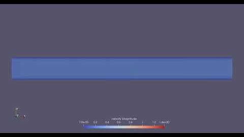 velocity contour for channel flow at Mesh 1.5e-4