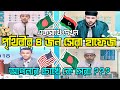 পৃথিবীর ৪ জন সেরা হাফেজদের তিলাওয়াত | The Qur’an recitations of the top 4 Hafiz in the world 